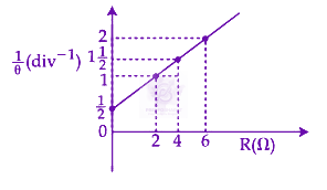 JEE Main 2024 Physics, Current Electricity — question figure