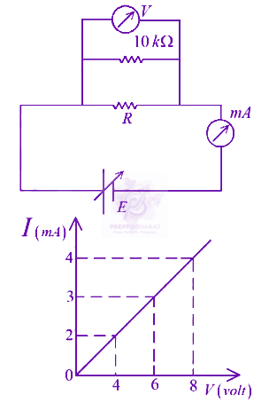 JEE Main 2024 Physics, Current Electricity — question figure