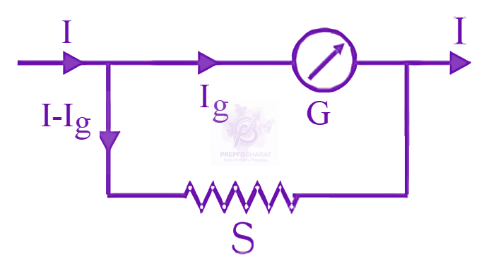 JEE Main 2024 Physics, Current Electricity — solution figure