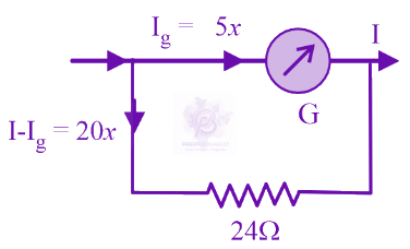 JEE Main 2024 Physics, Current Electricity — solution figure 2