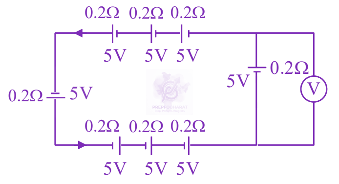JEE Main 2024 Physics, Current Electricity — question figure