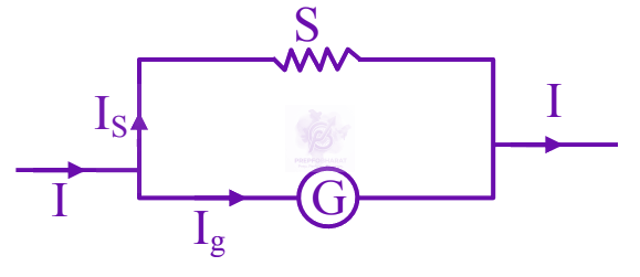 JEE Main 2024 Physics, Current Electricity — solution figure