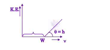 JEE Main 2004 Physics, Dual Nature of Matter — solution figure