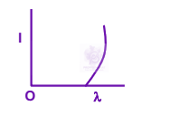 JEE Main 2006 Physics, Dual Nature of Matter — option A figure