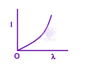 JEE Main 2006 Physics, Dual Nature of Matter — option B figure