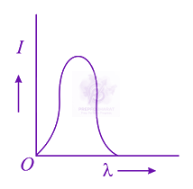 JEE Main 2013 Physics, Dual Nature of Matter — option C figure
