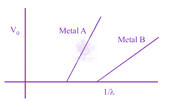 JEE Main 2013 Physics, Dual Nature of Matter — question figure