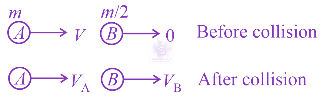 JEE Main 2017 Physics, Dual Nature of Matter — solution figure