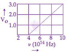 JEE Main 2019 Physics, Dual Nature of Matter — question figure