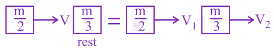 JEE Main 2020 Physics, Dual Nature of Matter — solution figure