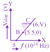 JEE Main 2020 Physics, Dual Nature of Matter — question figure