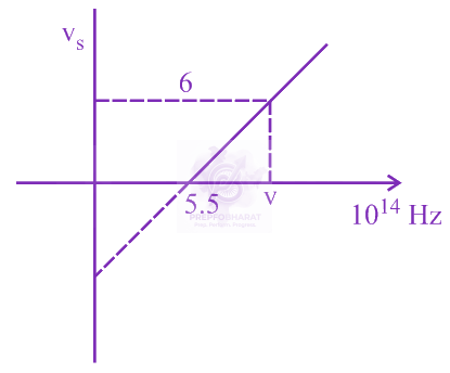 JEE Main 2020 Physics, Dual Nature of Matter — solution figure