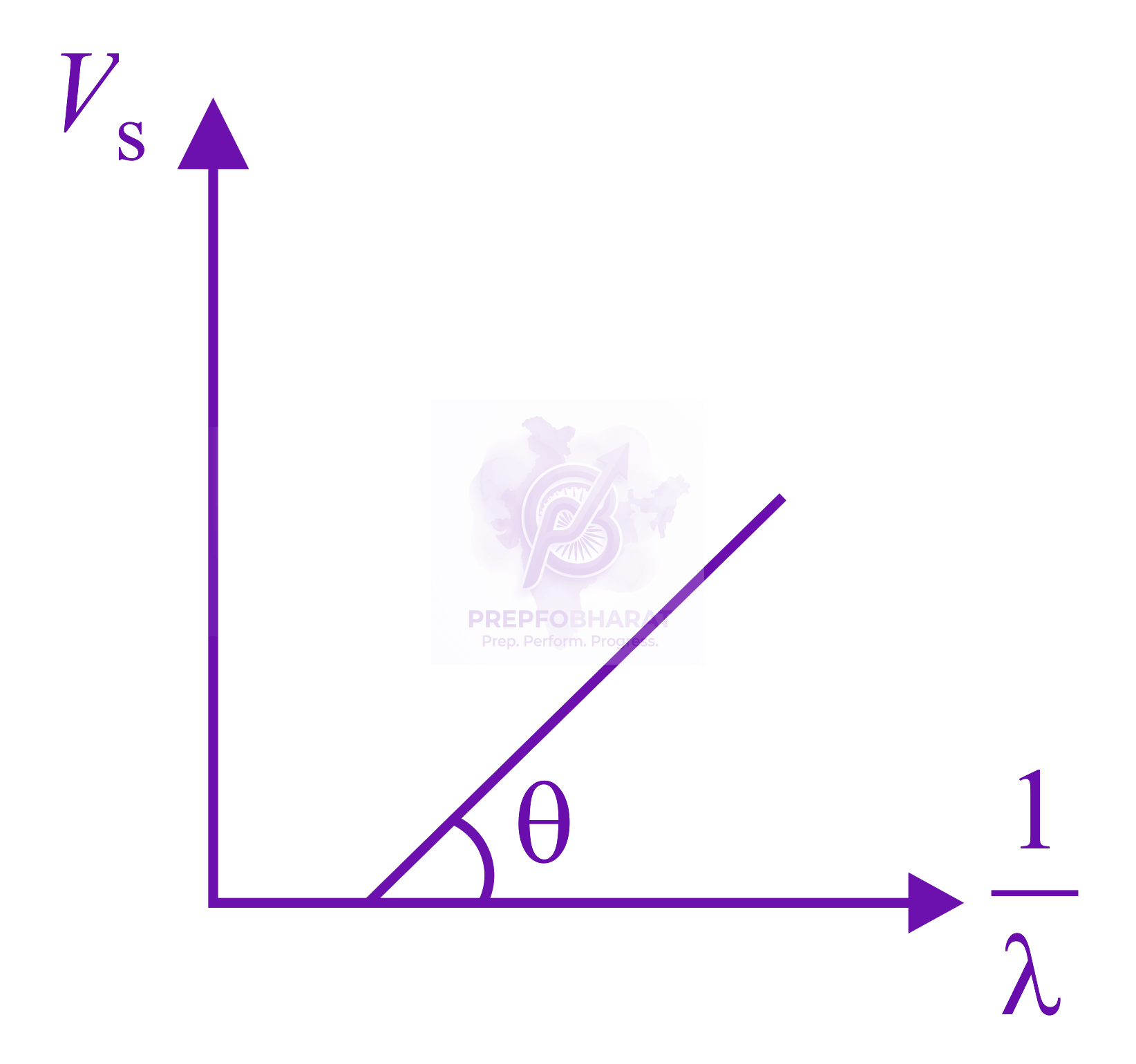JEE Main 2020 Physics, Dual Nature of Matter — question figure