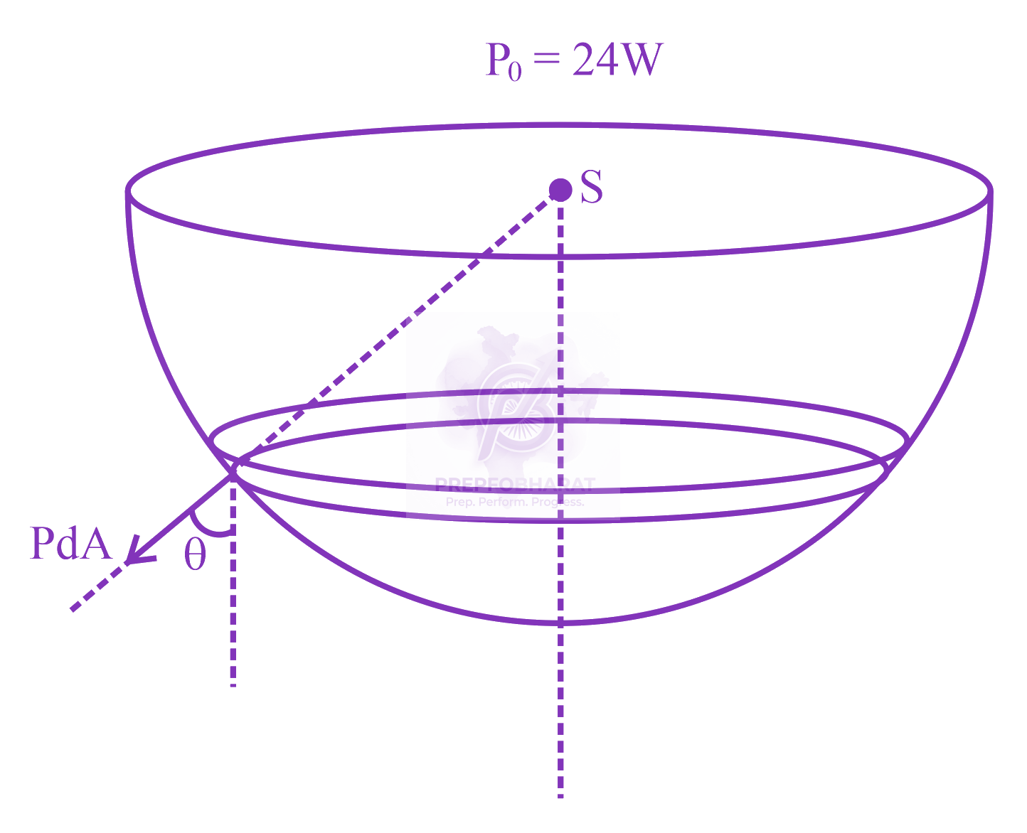 JEE Main 2023 Physics, Dual Nature of Matter — solution figure