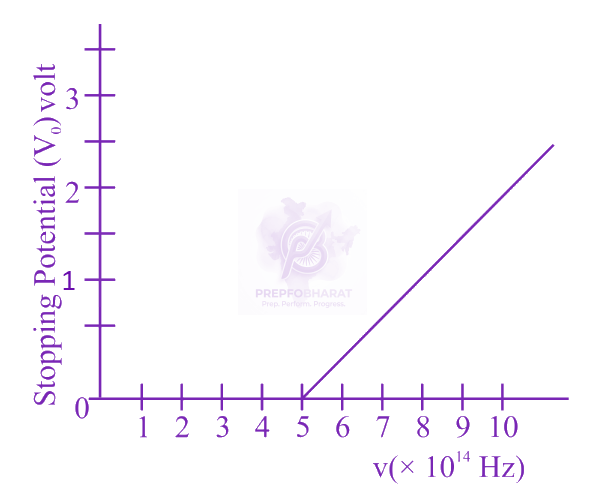 JEE Main 2023 Physics, Dual Nature of Matter — question figure