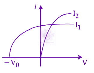 JEE Main 2024 Physics, Dual Nature of Matter — option A figure