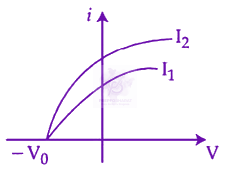 JEE Main 2024 Physics, Dual Nature of Matter — option B figure