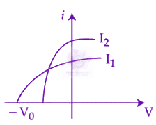 JEE Main 2024 Physics, Dual Nature of Matter — option C figure