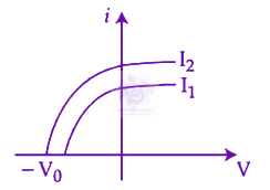 JEE Main 2024 Physics, Dual Nature of Matter — option D figure