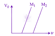 JEE Main 2024 Physics, Dual Nature of Matter — question figure