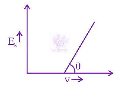 JEE Main 2024 Physics, Dual Nature of Matter — question figure