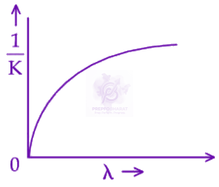 JEE Main 2025 Physics, Dual Nature of Matter — option A figure