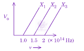 JEE Main 2026 Physics, Dual Nature of Matter — question figure