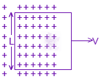 JEE Main 2002 Physics, Electromagnetic Induction — question figure