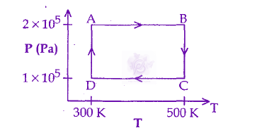 JEE Main 2009 Physics, Electromagnetic Induction — solution figure 2