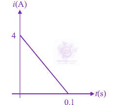 JEE Main 2012 Physics, Electromagnetic Induction — question figure