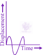 JEE Main 2012 Physics, Electromagnetic Induction — option D figure