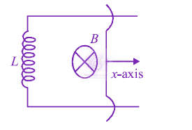 JEE Main 2012 Physics, Electromagnetic Induction — question figure