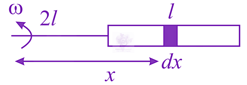JEE Main 2013 Physics, Electromagnetic Induction — solution figure
