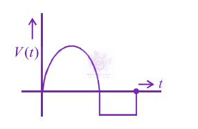 JEE Main 2013 Physics, Electromagnetic Induction — question figure 1