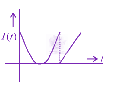 JEE Main 2013 Physics, Electromagnetic Induction — question figure 2