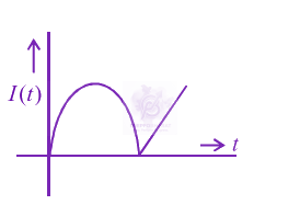 JEE Main 2013 Physics, Electromagnetic Induction — question figure 3