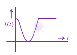JEE Main 2013 Physics, Electromagnetic Induction — question figure 4