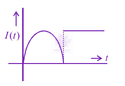 JEE Main 2013 Physics, Electromagnetic Induction — question figure 5