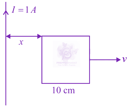 JEE Main 2014 Physics, Electromagnetic Induction — question figure