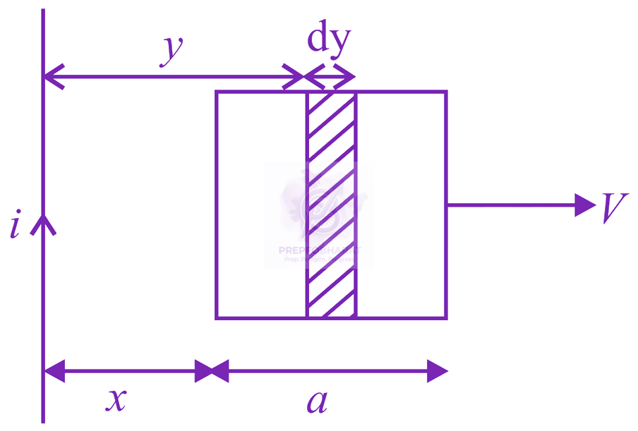 JEE Main 2014 Physics, Electromagnetic Induction — solution figure 1