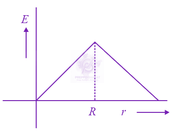 JEE Main 2014 Physics, Electromagnetic Induction — option D figure