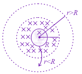 JEE Main 2014 Physics, Electromagnetic Induction — solution figure