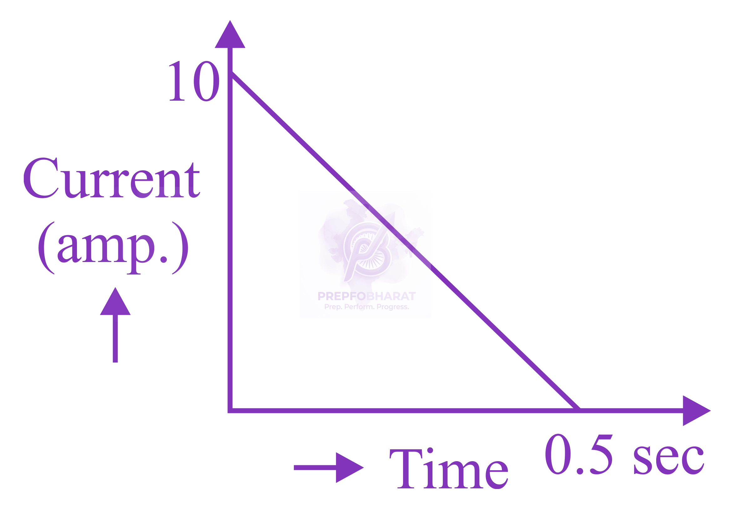 JEE Main 2017 Physics, Electromagnetic Induction — question figure