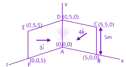 JEE Main 2020 Physics, Electromagnetic Induction — solution figure