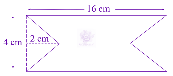 JEE Main 2020 Physics, Electromagnetic Induction — question figure