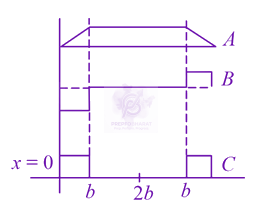 JEE Main 2021 Physics, Electromagnetic Induction — question figure 2