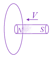JEE Main 2021 Physics, Electromagnetic Induction — solution figure 1