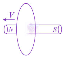 JEE Main 2021 Physics, Electromagnetic Induction — solution figure 2