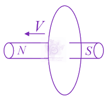 JEE Main 2021 Physics, Electromagnetic Induction — solution figure 3