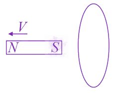 JEE Main 2021 Physics, Electromagnetic Induction — solution figure 5